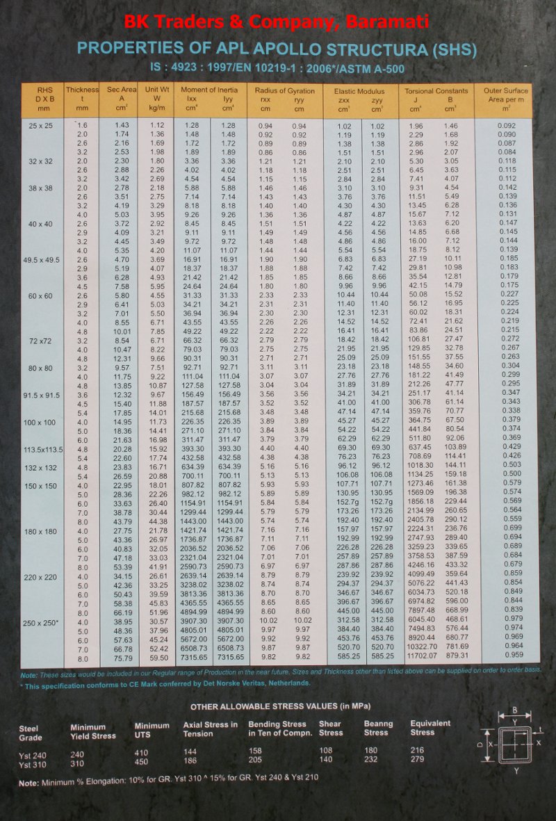 Gi Rectangular Tube Weight Chart