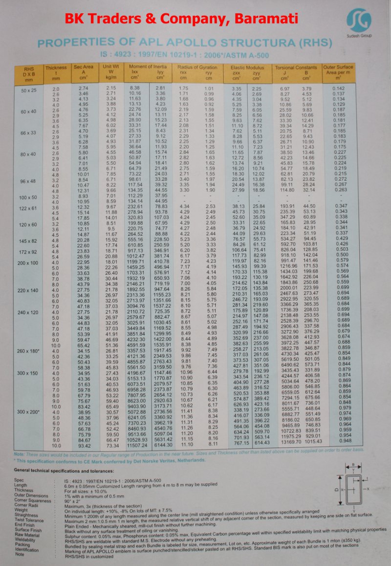 Tata Cgi Sheet Weight Chart